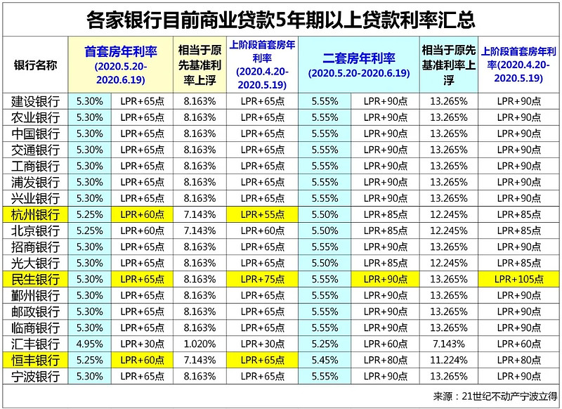 成都市金牛区房产抵押贷款办理流程. 房产抵押贷款利率. 房产抵押贷款注意事项